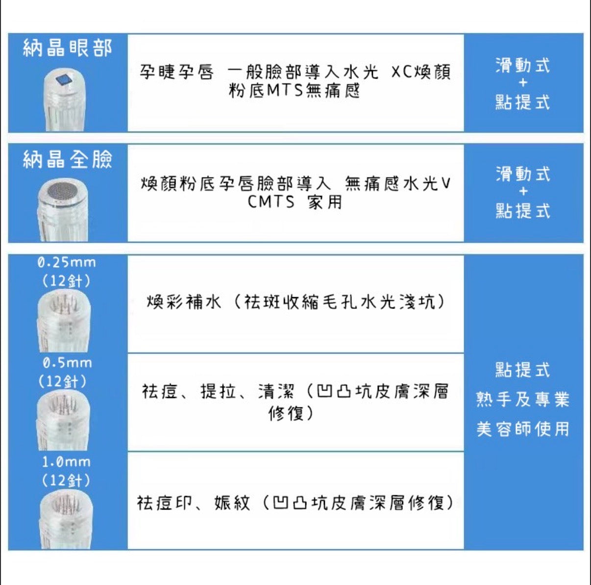 H2 電動微針水光儀 Hydra.Pen mts 三代納米微晶導入儀器微針筆美容院小白筆